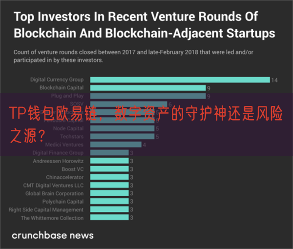 TP钱包欧易链，数字资产的守护神还是风险之源？