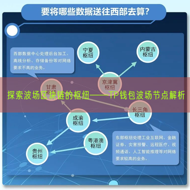 探索波场区块链的枢纽——TP钱包波场节点解析