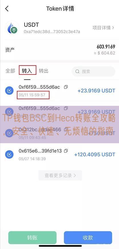 TP钱包BSC到Heco转账全攻略，安全、快速、无烦恼的指南