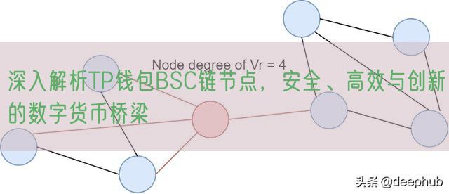 深入解析TP钱包BSC链节点，安全、高效与创新的数字货币桥梁