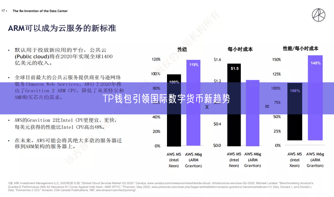 TP钱包引领国际数字货币新趋势