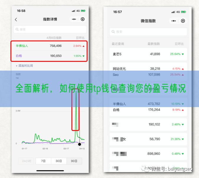 全面解析，如何使用tp钱包查询您的盈亏情况