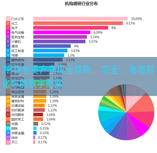 TP钱包资产变现全攻略，安全、高效转化你的数字财富