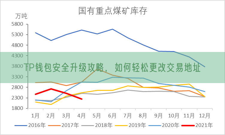 TP钱包安全升级攻略，如何轻松更改交易地址