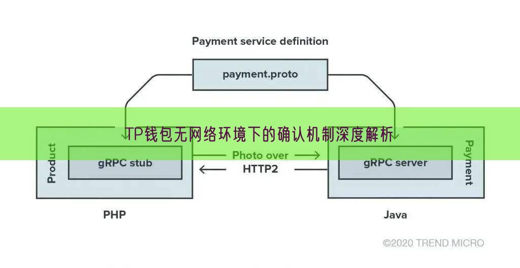 TP钱包无网络环境下的确认机制深度解析