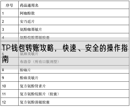 TP钱包转账攻略，快速、安全的操作指南