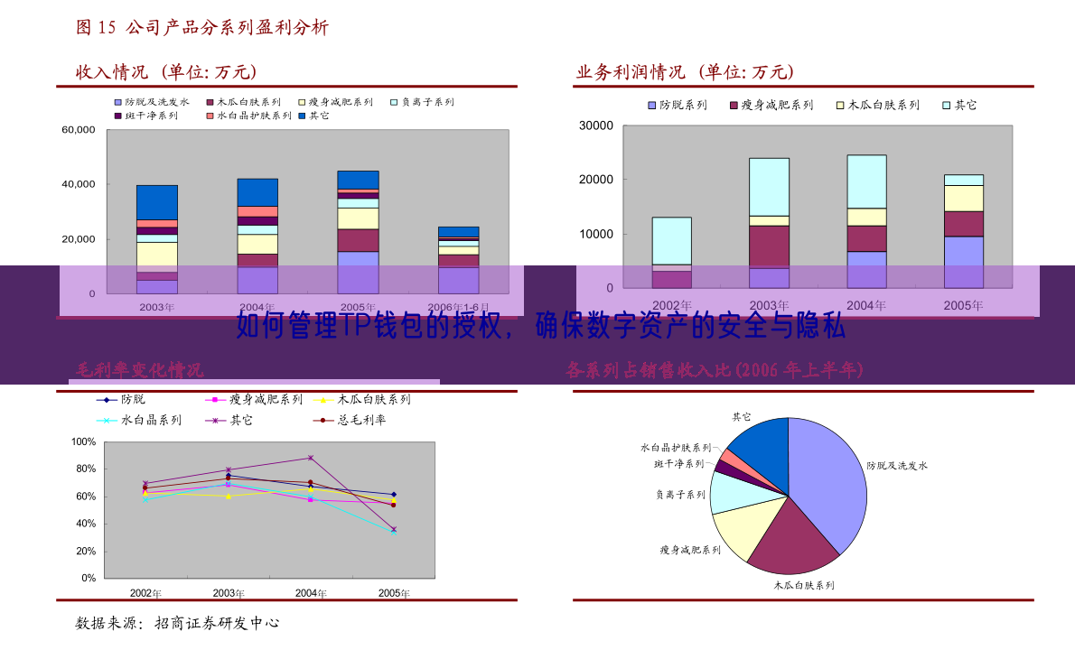 如何管理TP钱包的授权，确保数字资产的安全与隐私