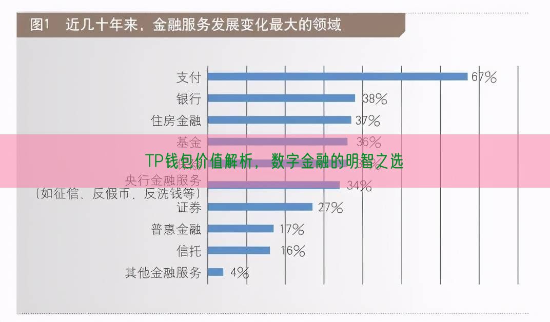 TP钱包价值解析，数字金融的明智之选