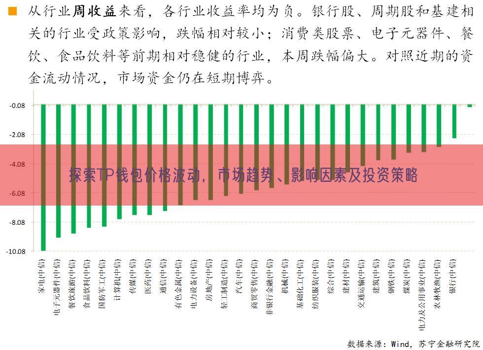 探索TP钱包价格波动，市场趋势、影响因素及投资策略