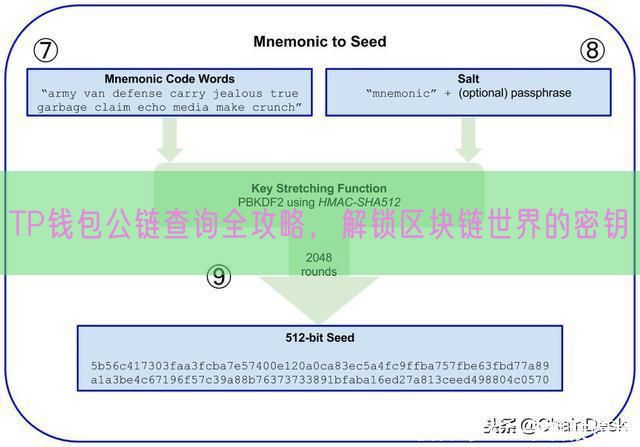 TP钱包公链查询全攻略，解锁区块链世界的密钥