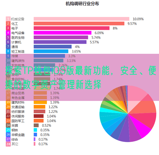 探索TP钱包iOS版最新功能，安全、便捷的数字资产管理新选择