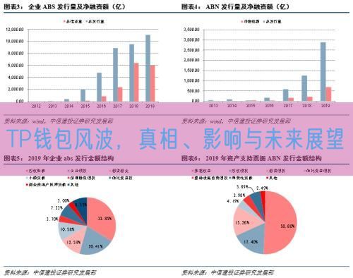 TP钱包风波，真相、影响与未来展望