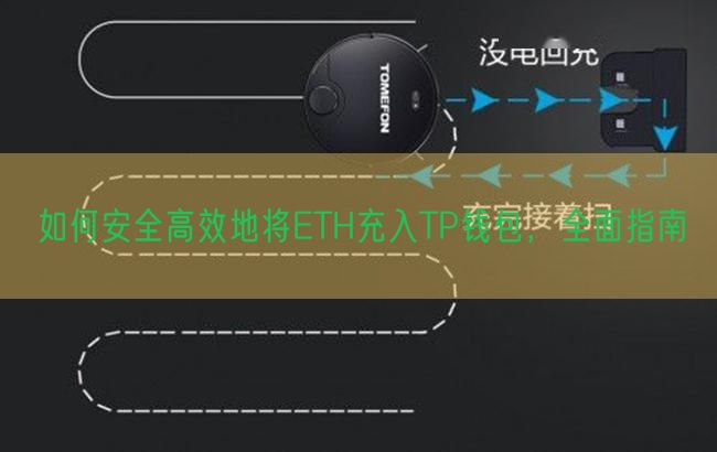 如何安全高效地将ETH充入TP钱包，全面指南