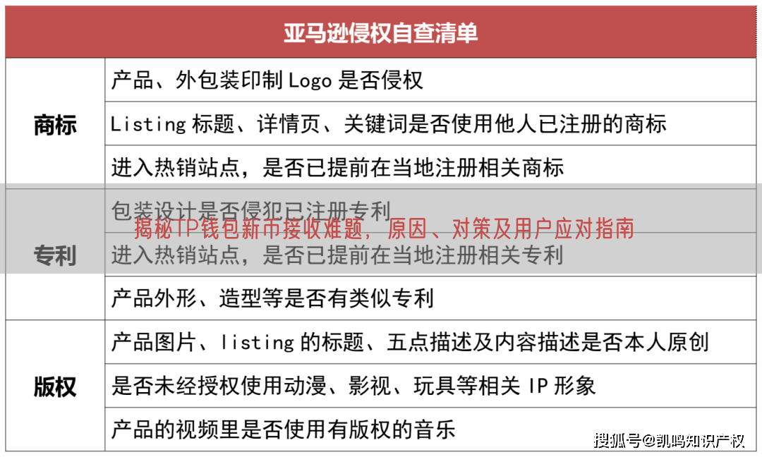 揭秘TP钱包新币接收难题，原因、对策及用户应对指南