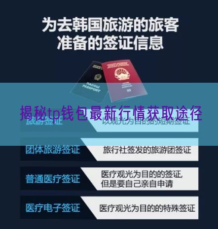 揭秘tp钱包最新行情获取途径