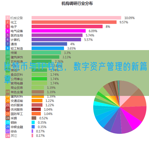 比特币与TP钱包，数字资产管理的新篇章