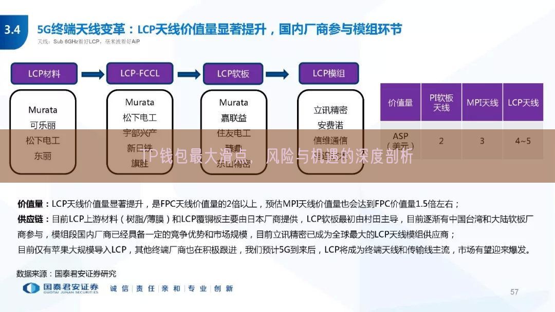 TP钱包最大滑点，风险与机遇的深度剖析