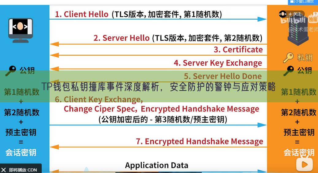 TP钱包私钥撞库事件深度解析，安全防护的警钟与应对策略