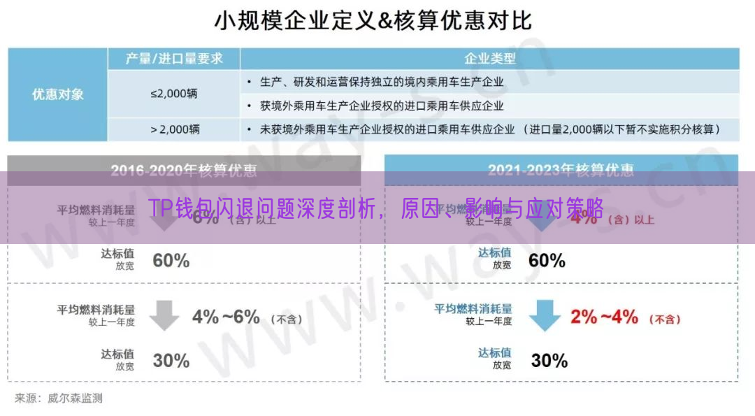 TP钱包闪退问题深度剖析，原因、影响与应对策略