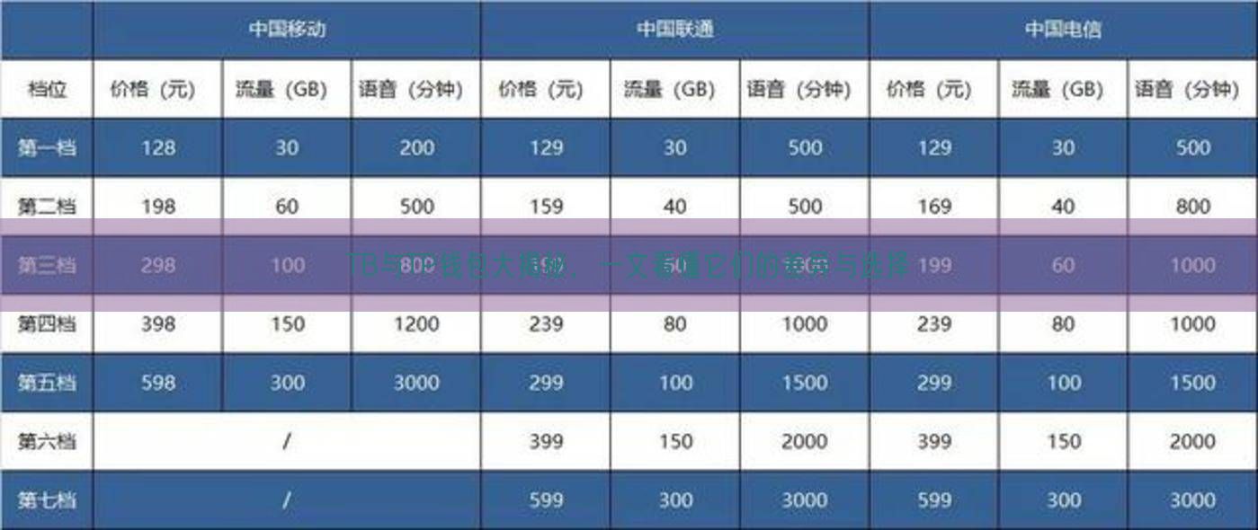 TB与TP钱包大揭秘，一文看懂它们的差异与选择