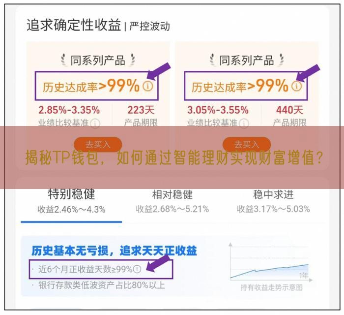 揭秘TP钱包，如何通过智能理财实现财富增值？