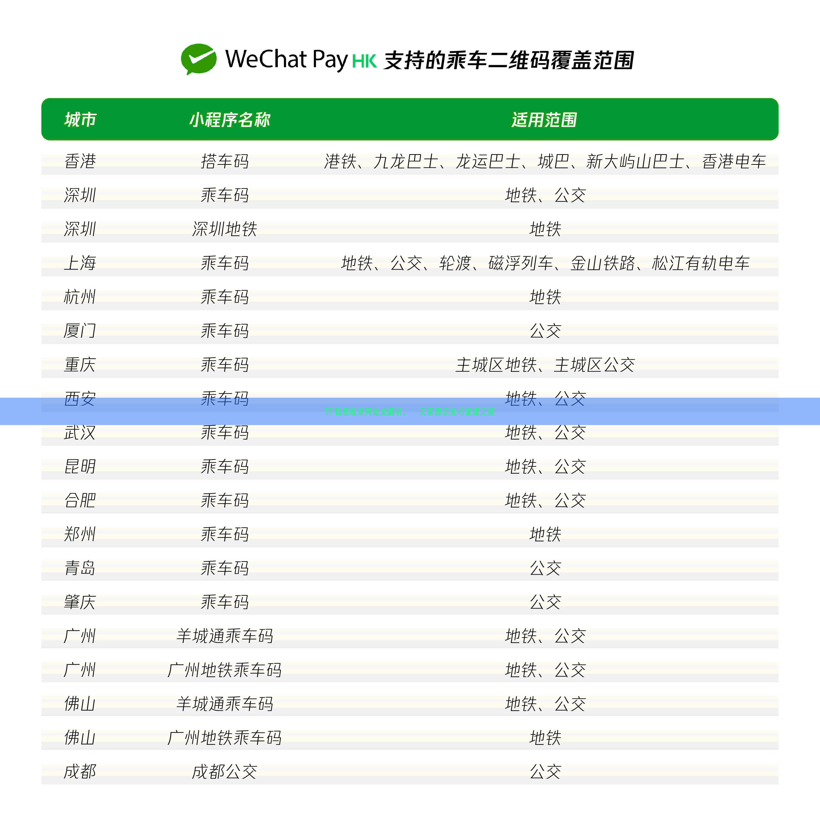 TP钱包收录网址全解析，一文掌握安全与便捷之道