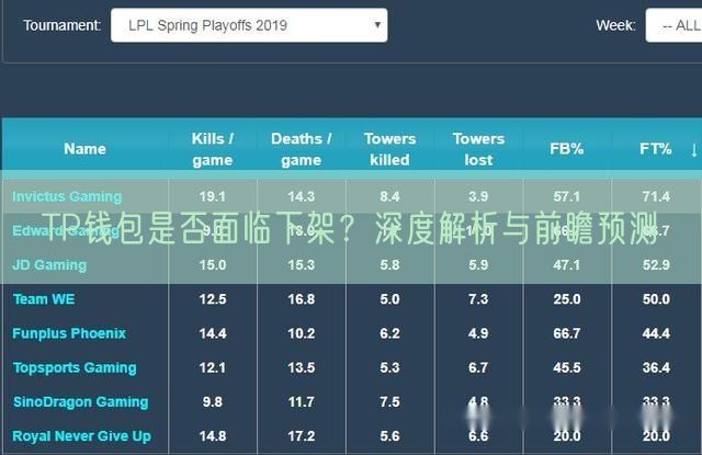 TP钱包是否面临下架？深度解析与前瞻预测