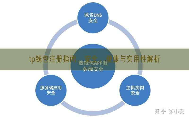 tp钱包注册指南，安全、便捷与实用性解析