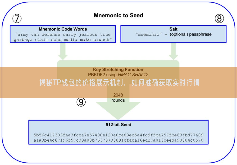 揭秘TP钱包的价格展示机制，如何准确获取实时行情