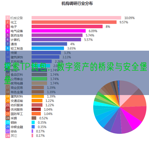 探索TP钱包，数字资产的桥梁与安全堡垒