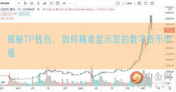 揭秘TP钱包，如何精准显示您的数字货币市值