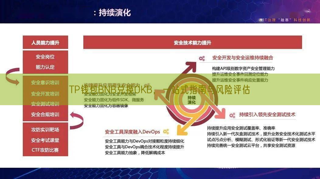 TP钱包BNB兑换OKB，一站式指南与风险评估