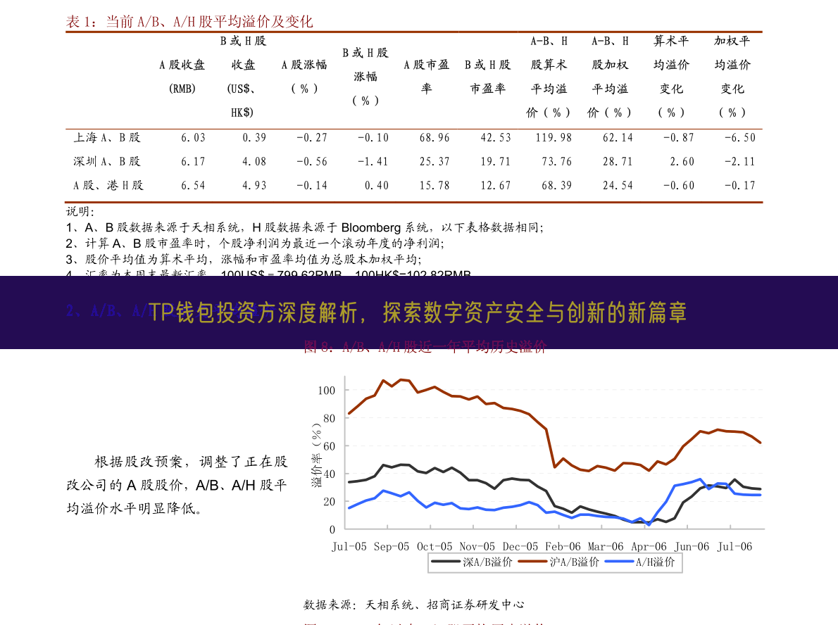 TP钱包投资方深度解析，探索数字资产安全与创新的新篇章