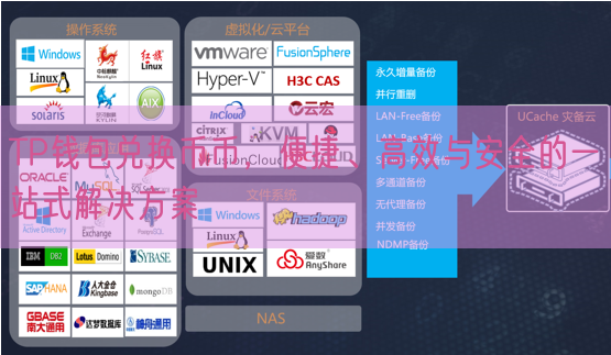 TP钱包兑换币币，便捷、高效与安全的一站式解决方案