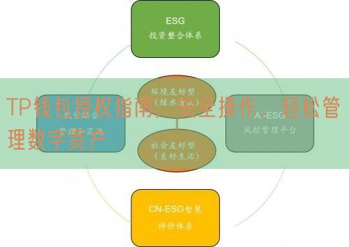 TP钱包授权指南，安全操作，轻松管理数字资产