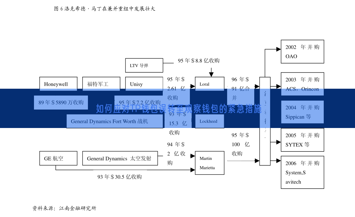 如何应对TP钱包误转至观察钱包的紧急措施