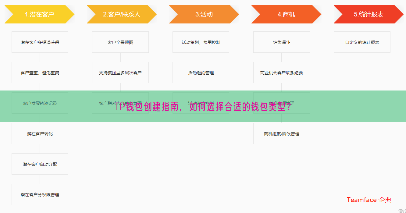 TP钱包创建指南，如何选择合适的钱包类型？