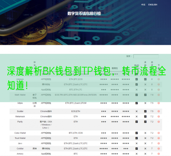 深度解析BK钱包到TP钱包，转币流程全知道！