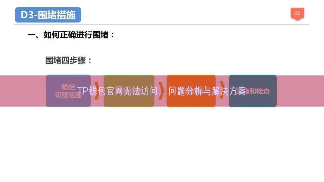 TP钱包官网无法访问，问题分析与解决方案