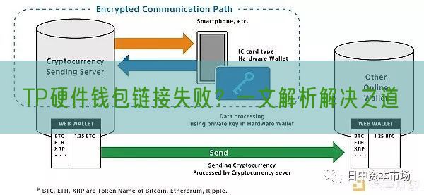 TP硬件钱包链接失败？一文解析解决之道