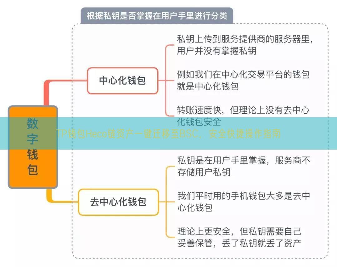 TP钱包Heco链资产一键迁移至BSC，安全快捷操作指南