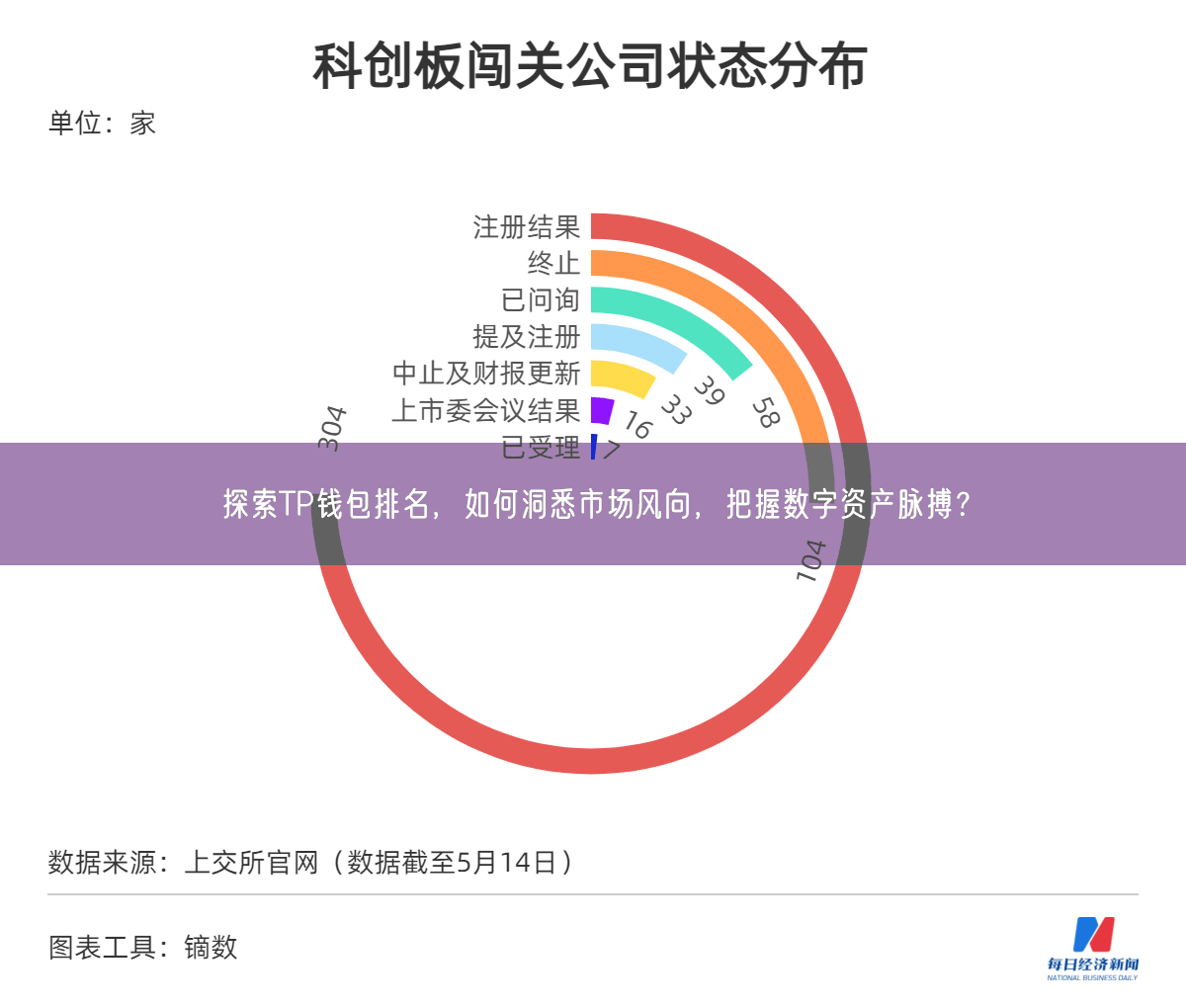 探索TP钱包排名，如何洞悉市场风向，把握数字资产脉搏？