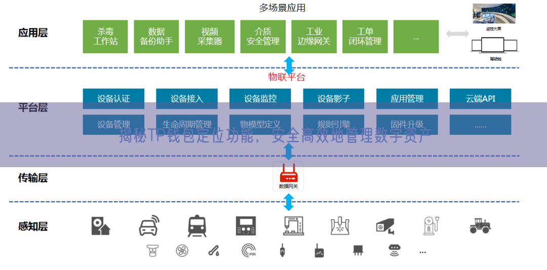 揭秘TP钱包定位功能，安全高效地管理数字资产