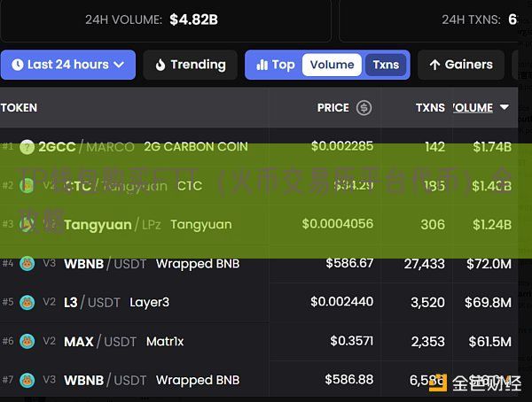 TP钱包购买FTT（火币交易所平台代币）全攻略