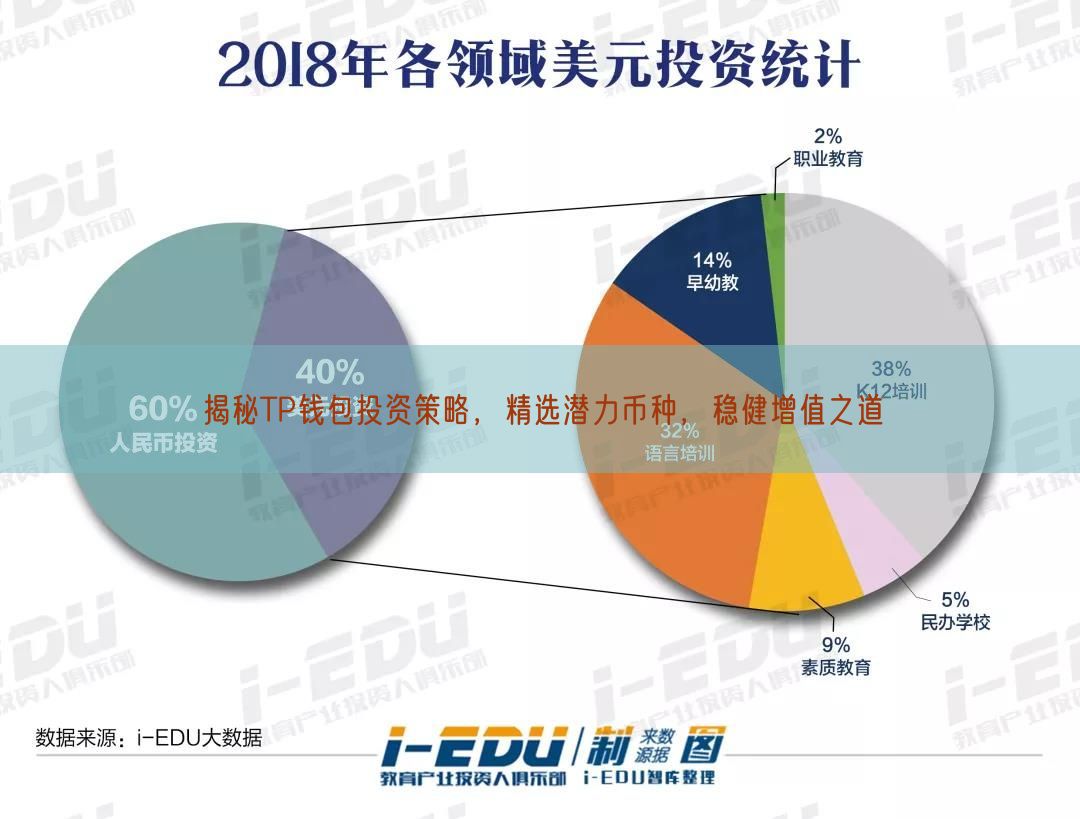 揭秘TP钱包投资策略，精选潜力币种，稳健增值之道