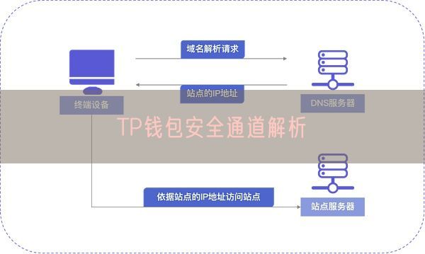 TP钱包安全通道解析