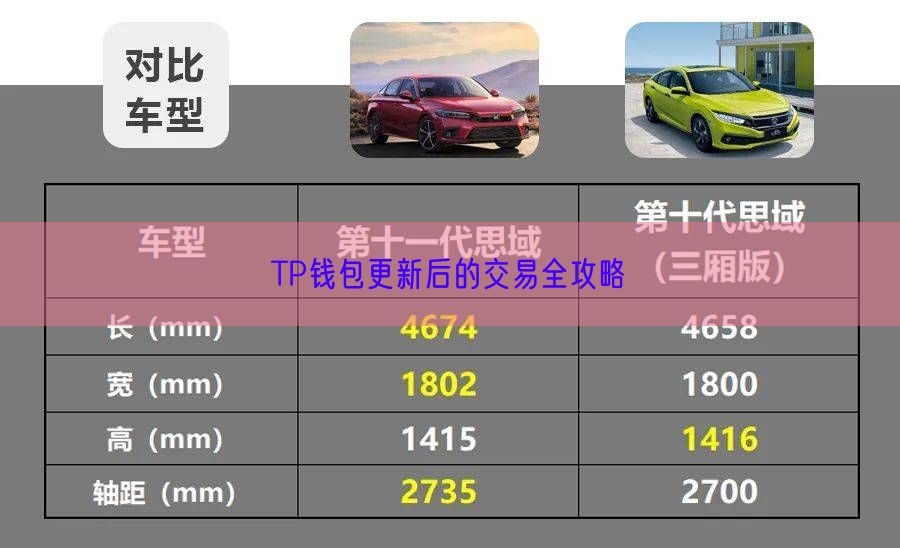 TP钱包更新后的交易全攻略