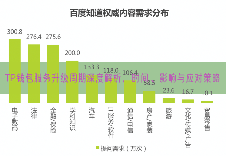 TP钱包服务升级周期深度解析，时间、影响与应对策略