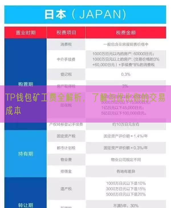 TP钱包矿工费全解析，了解与优化你的交易成本