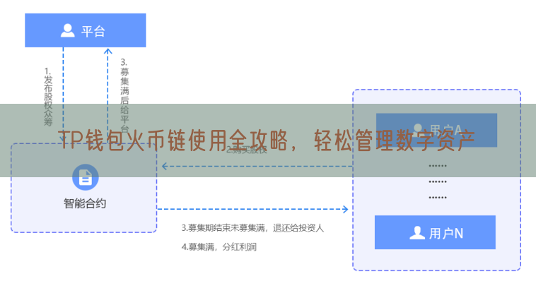 TP钱包火币链使用全攻略，轻松管理数字资产